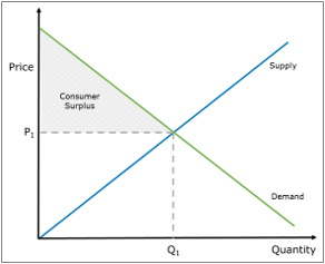 Confusing Consumer Surplus with Market Value in Hotel Appraisals by Hans Detlefsen